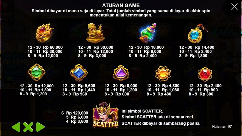Aturan game Gates of gatot kaca