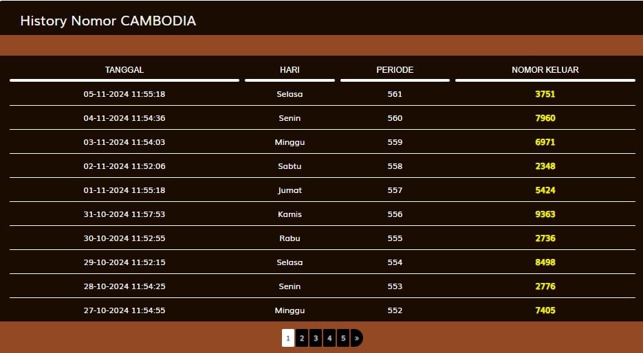 history nomor cambodia